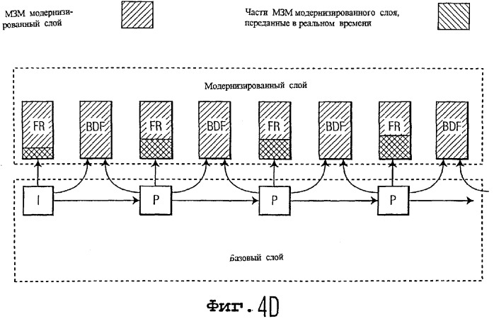 Гибридное мелкозернистое масштабируемое видеокодирование с зависящим от времени отношением сигнал/шум (патент 2294058)