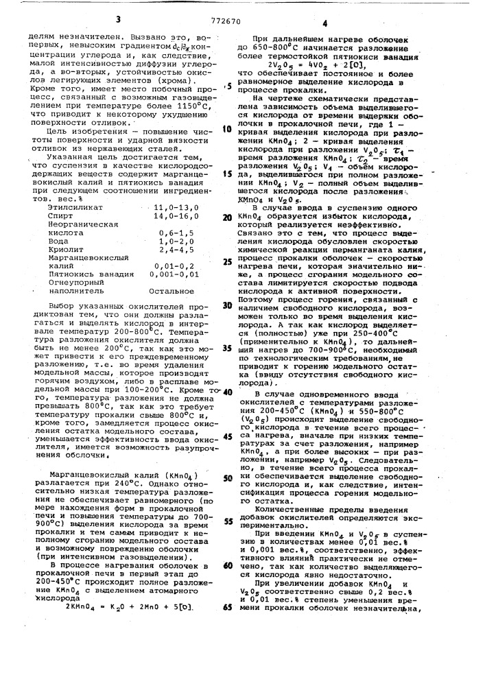 Суспензия для изготовления литейных форм по выплавляемым моделям (патент 772670)