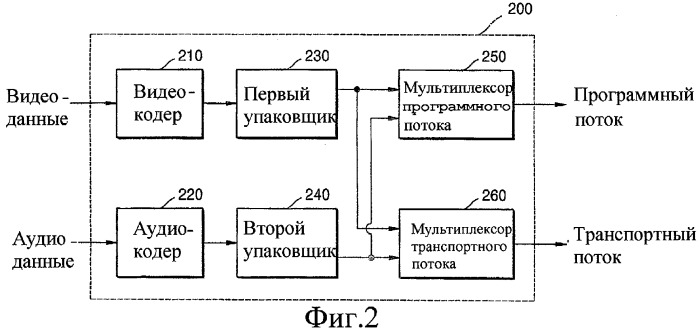 Устройство и способ декодирования данных для обеспечения пролистываемого слайд-шоу и запоминающий данные носитель для них (патент 2282254)