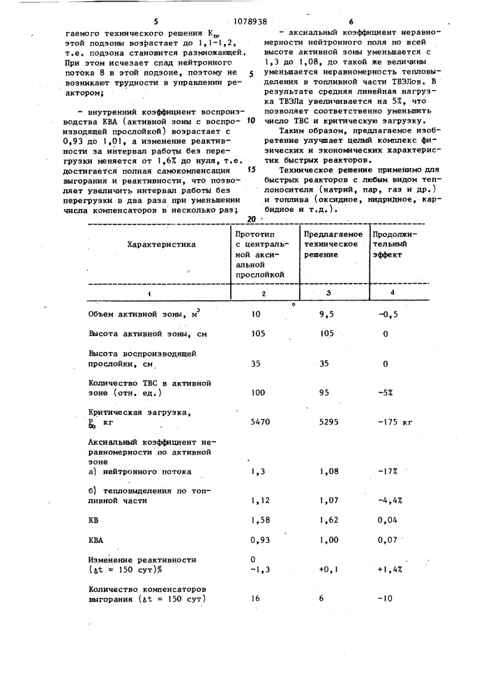 Тепловыделяющая сборка быстрого реактора (патент 1078938)