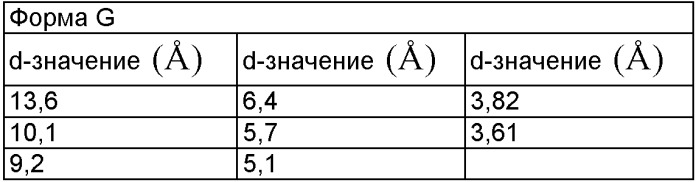 Новые кристаллические формы соли мезилата 2,3-диметил-8-(2, 6-диметилбензиламино)-n-гидроксиэтил-имидазо[1, 2-a]пиридин-6-карбоксамида, способы их получения, фармацевтический препарат, содержащий их, их применение и способ лечения (патент 2376306)