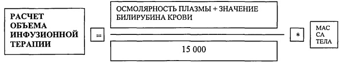 Способ детоксикации больных механической желтухой различного генеза (патент 2505321)