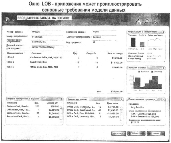 Модель данных для объектно-реляционных данных (патент 2421798)