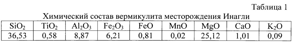 Препарат для очистки почв и водных объектов от нефти и нефтепродуктов (патент 2615464)