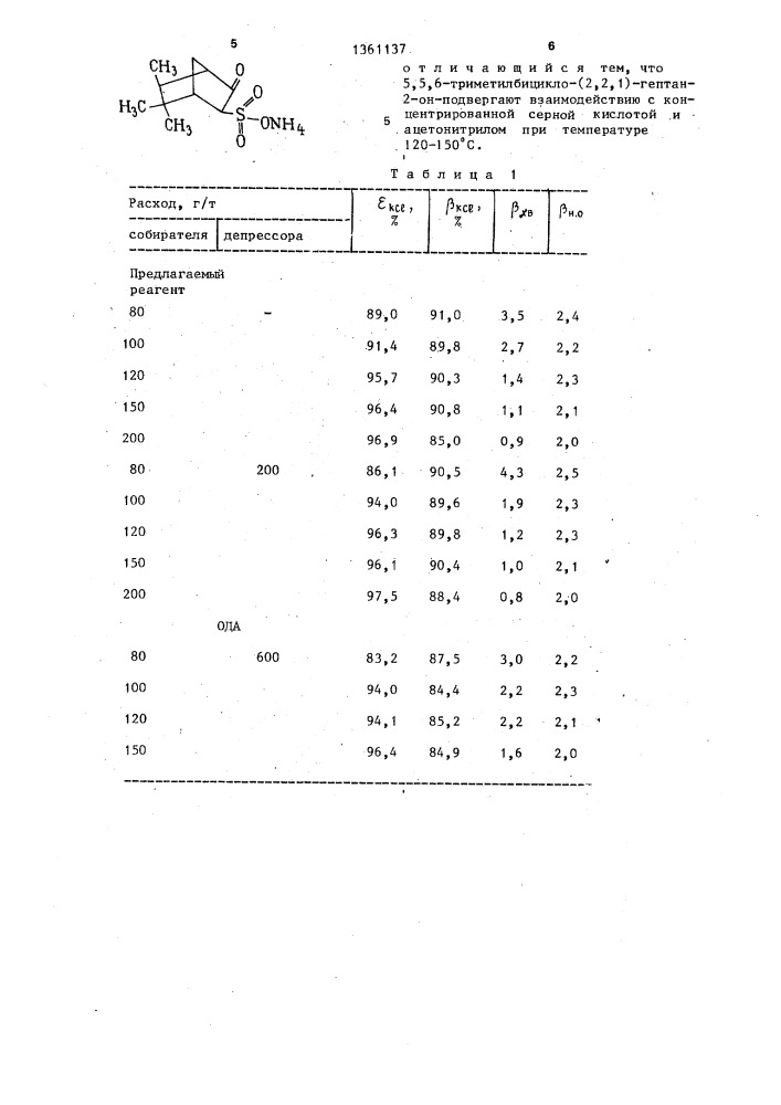 Аммонийная соль 5,5,6-триметилбицикло(2,2,1)-гептан-2-он-3- экзо-сульфокислоты в качестве реагента-собирателя и антислеживателя хлористого калия и способ ее получения (патент 1361137)