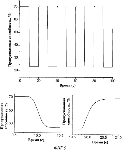 Растворимые сопряженные электрохромные полимеры с чередованием донорных и акцепторных звеньев (патент 2567627)