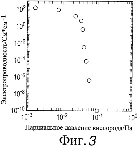 Полевой транзистор (патент 2358355)