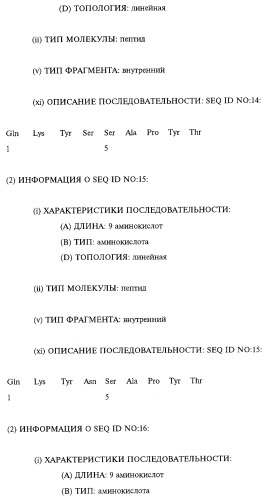 Выделенное антитело человека или его антиген-связывающий фрагмент, выделенная нуклеиновая кислота (варианты), рекомбинантный экспрессионный вектор, применение клеток-хозяев для экспрессии антитела и способ его синтеза, фармацевтическая композиция и способ ингибирования активности человеческого tnf (патент 2268266)
