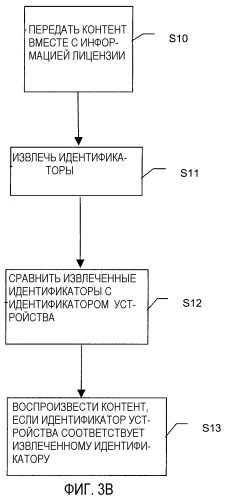 Способ предоставления лицензии управления цифровыми правами для поддержки множества устройств (патент 2283508)