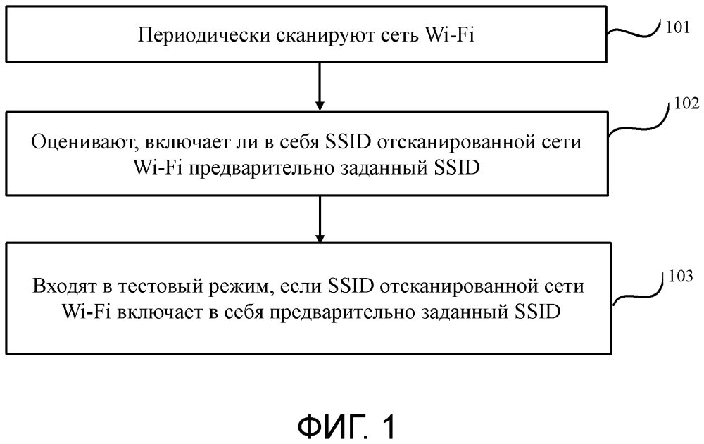 Способ и аппаратура для тестирования интеллектуального устройства (патент 2629006)