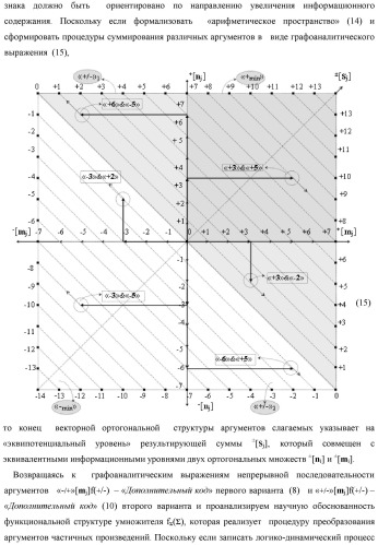 Способ сквозной активизации f1( 11)min → ±0mk неактивных аргументов "±0" → "+1/-1" аналоговых сигналов в "зонах минимизации" структуры "-/+" [mj]f(+/-) - "дополнительный код" в соответствии с арифметической аксиомой троичной системы счисления f(+1,0,-1) при формировании аргументов аналоговых сигналов в позиционно-знаковой условно минимизированной ее структуре ±[mj]fусл(+/-)min (варианты русской логики) (патент 2507682)
