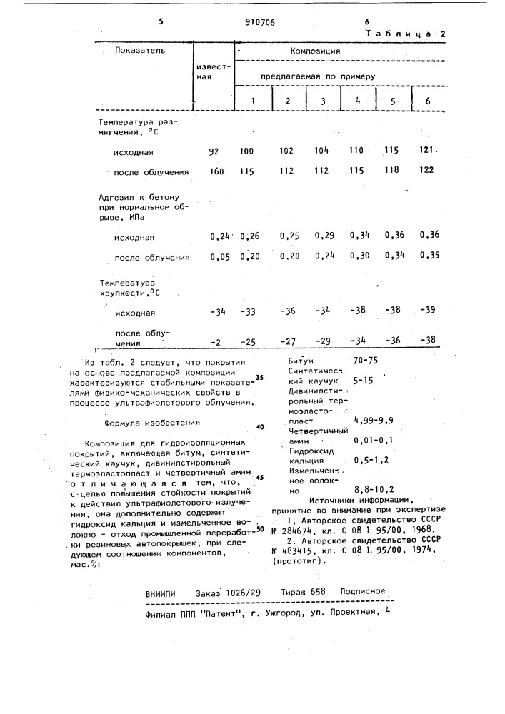 Композиция для гидроизоляционных покрытий (патент 910706)