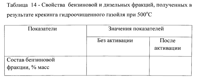 Способ переработки тяжелого углеводородного сырья (патент 2534986)