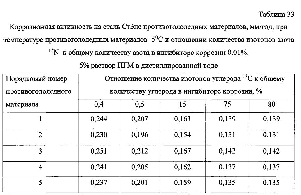 Способ получения твердого противогололедного материала на основе пищевой поваренной соли и кальцинированного хлорида кальция (варианты) (патент 2604215)