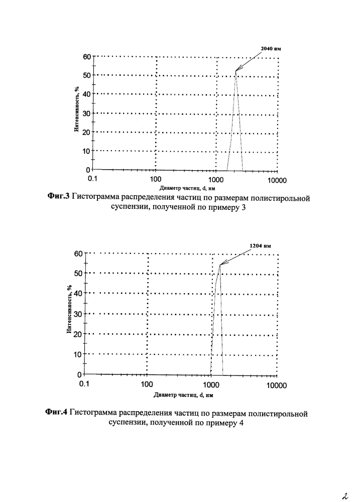 Способ получения высококонцентрированных полимерных суспензий (патент 2610272)
