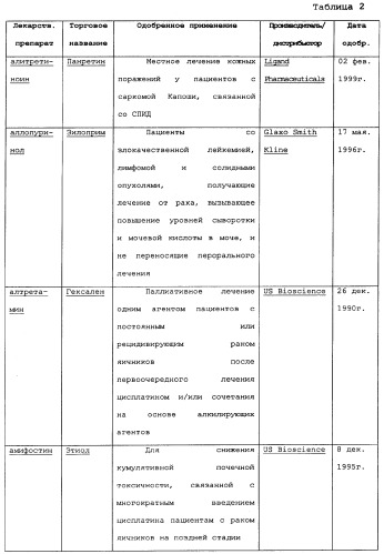 Макроциклические соединения, которые могут быть использованы в качестве фармацевтических препаратов (патент 2334744)