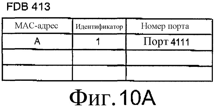 Кольцевая сеть, устройство связи и способ оперативного управления, используемый для кольцевой сети и устройства связи (патент 2388160)