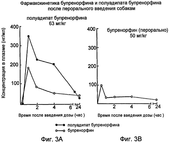 Производные бупренорфина и их применение (патент 2435773)