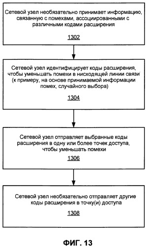 Управление помехами с применением частичного повторного использования частот (патент 2459356)