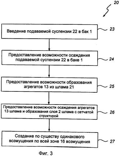 Способ и устройство для возмущения шлама с сетчатой структурой (патент 2519113)