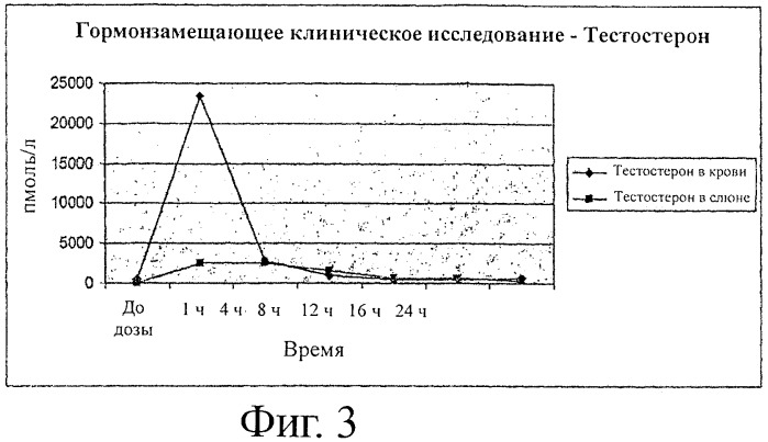 Трансбуккальная система доставки (патент 2406480)