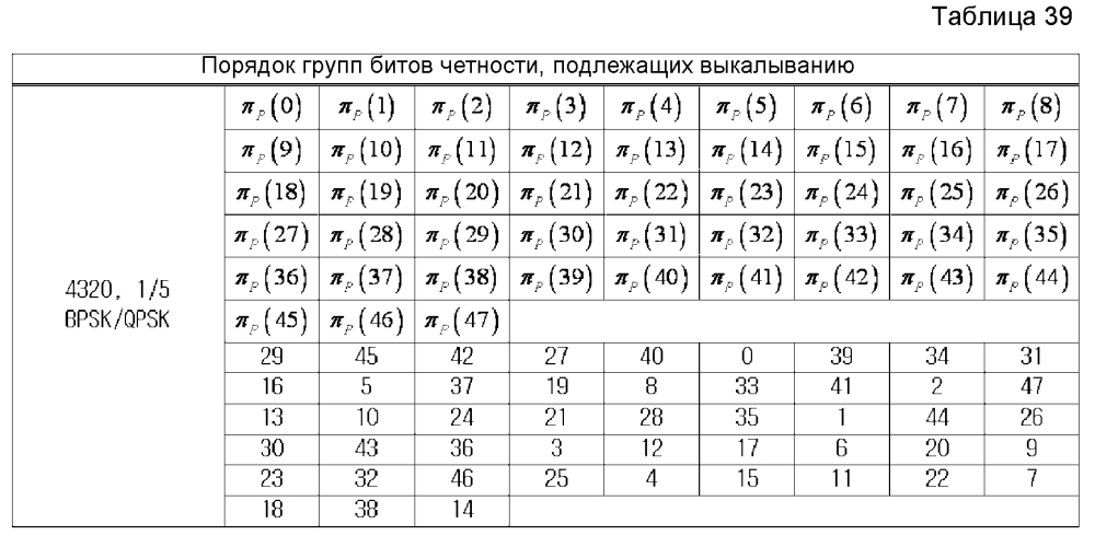 Устройство и способ для передачи и приема данных в системе связи/широковещания (патент 2595542)