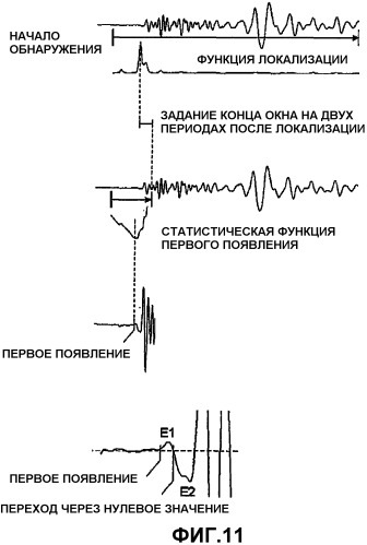 Способы и системы для обнаружения вступлений, представляющих интерес (патент 2421757)