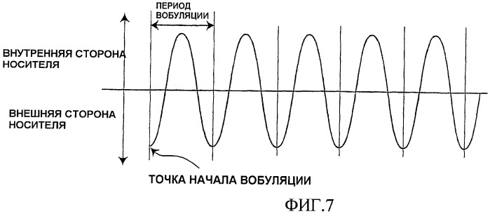 Способ изготовления информационного носителя записи и способ воспроизведения информации с него (патент 2471256)