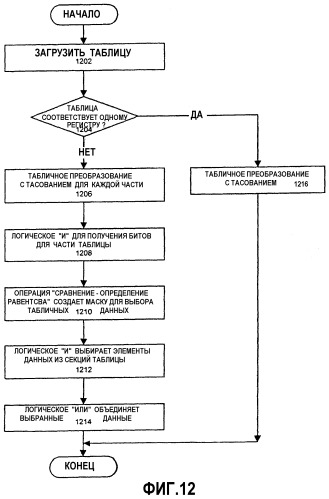 Способ и устройство тасования данных (патент 2316808)