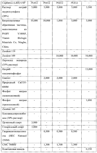 Жидкий состав для чистки и/или глубокой очистки (патент 2575931)