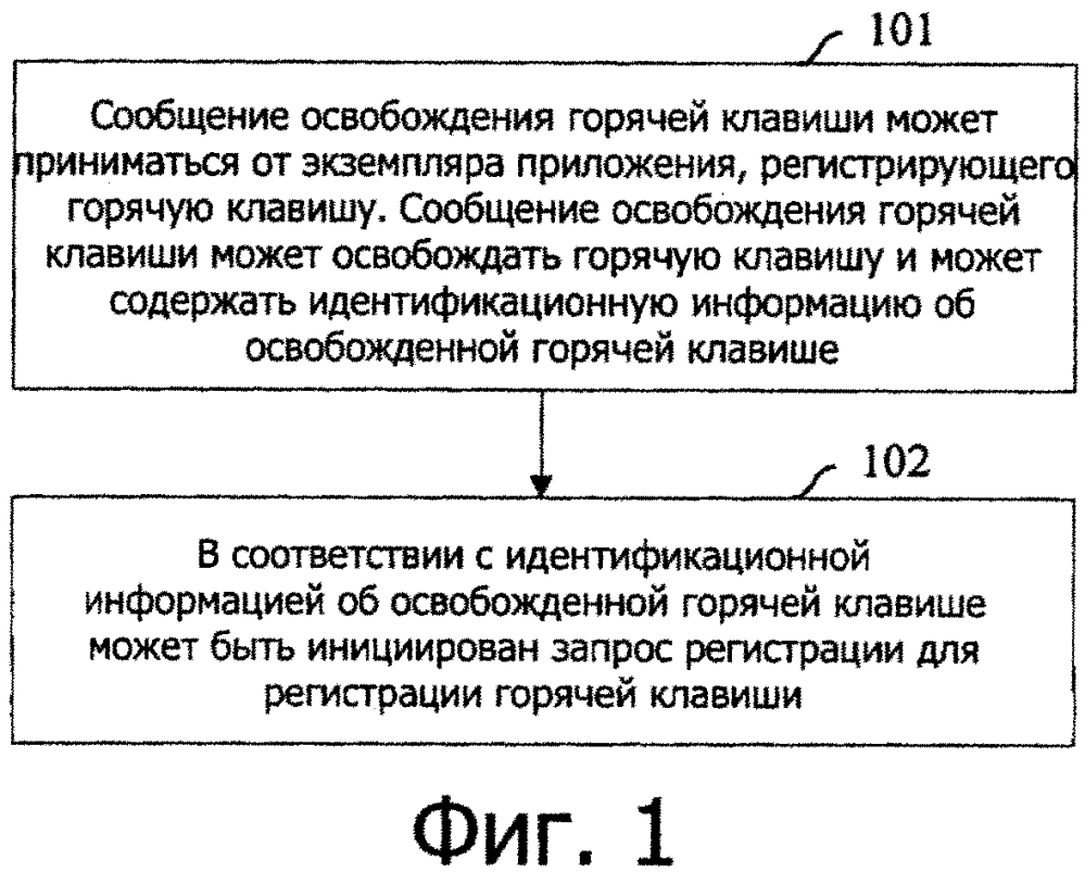 Система и способ совместного использования горячей клавиши экземплярами приложения (патент 2607614)