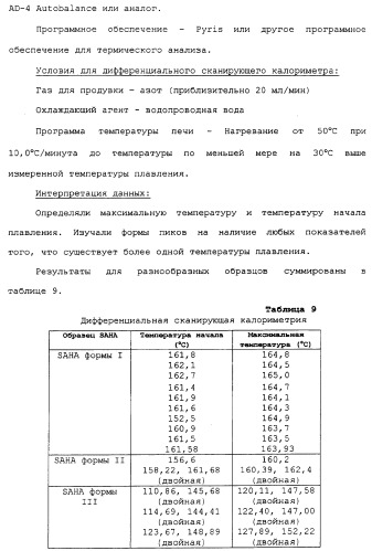 Композиции субероиланилид-гидроксаминовой кислоты и способы их получения (патент 2354362)