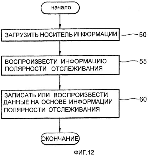 Устройство воспроизведения данных с носителя информации (патент 2467407)