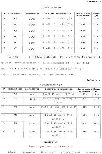 Макроциклические ингибиторы серинпротеазы (патент 2490272)