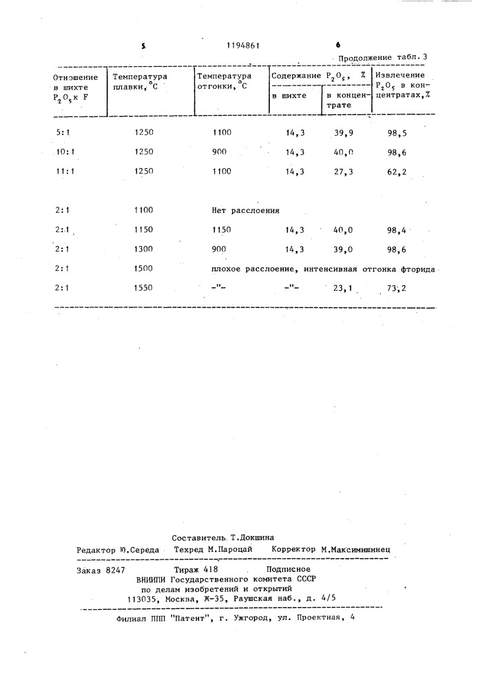 Способ получения минеральных удобрений из фосфатных руд (патент 1194861)