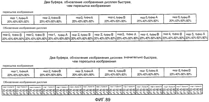 Устройство и способ для реализации интерфейса с высокой скоростью передачи данных (патент 2337497)