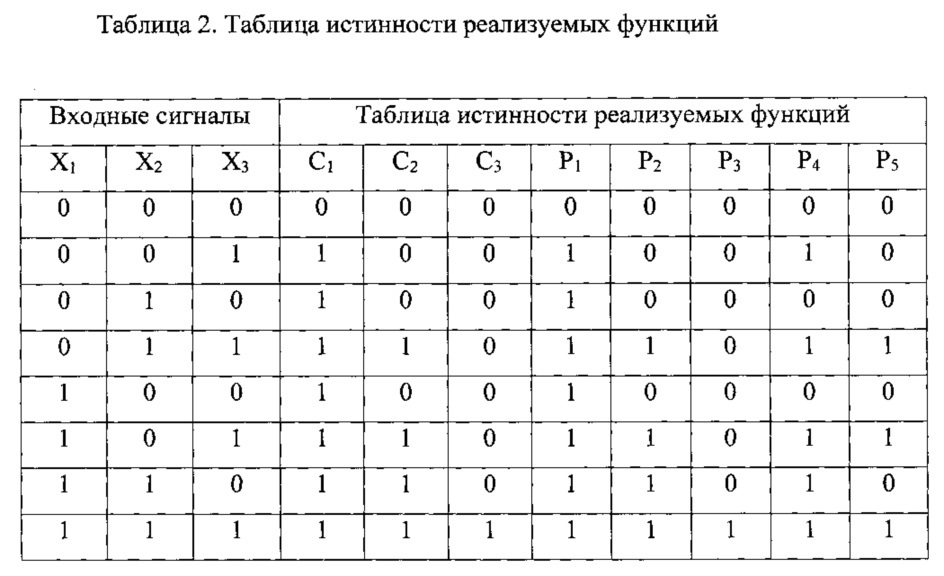 Настраиваемый логический модуль (патент 2626343)