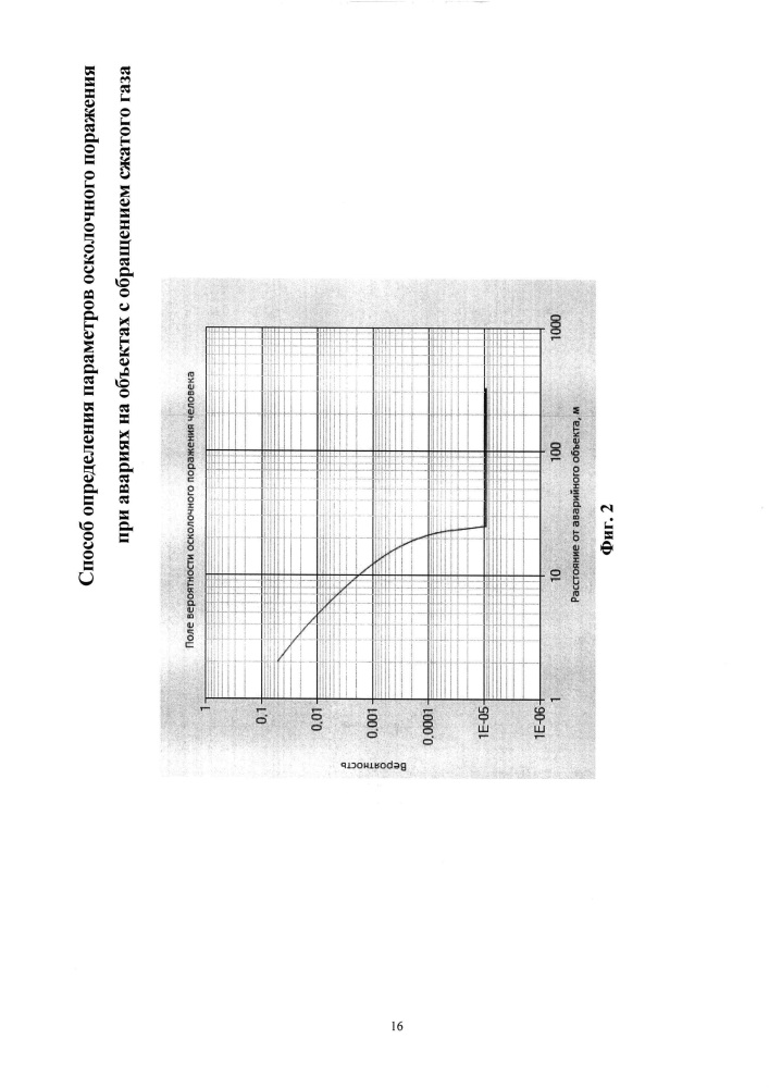 Способ определения параметров осколочного поражения при авариях на объектах с обращением сжатого газа (патент 2646525)