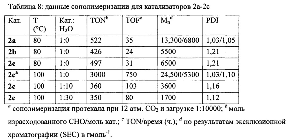 Способ синтеза поликарбонатов в присутствии биметаллического катализатора и регулятора степени полимеризации (патент 2630688)