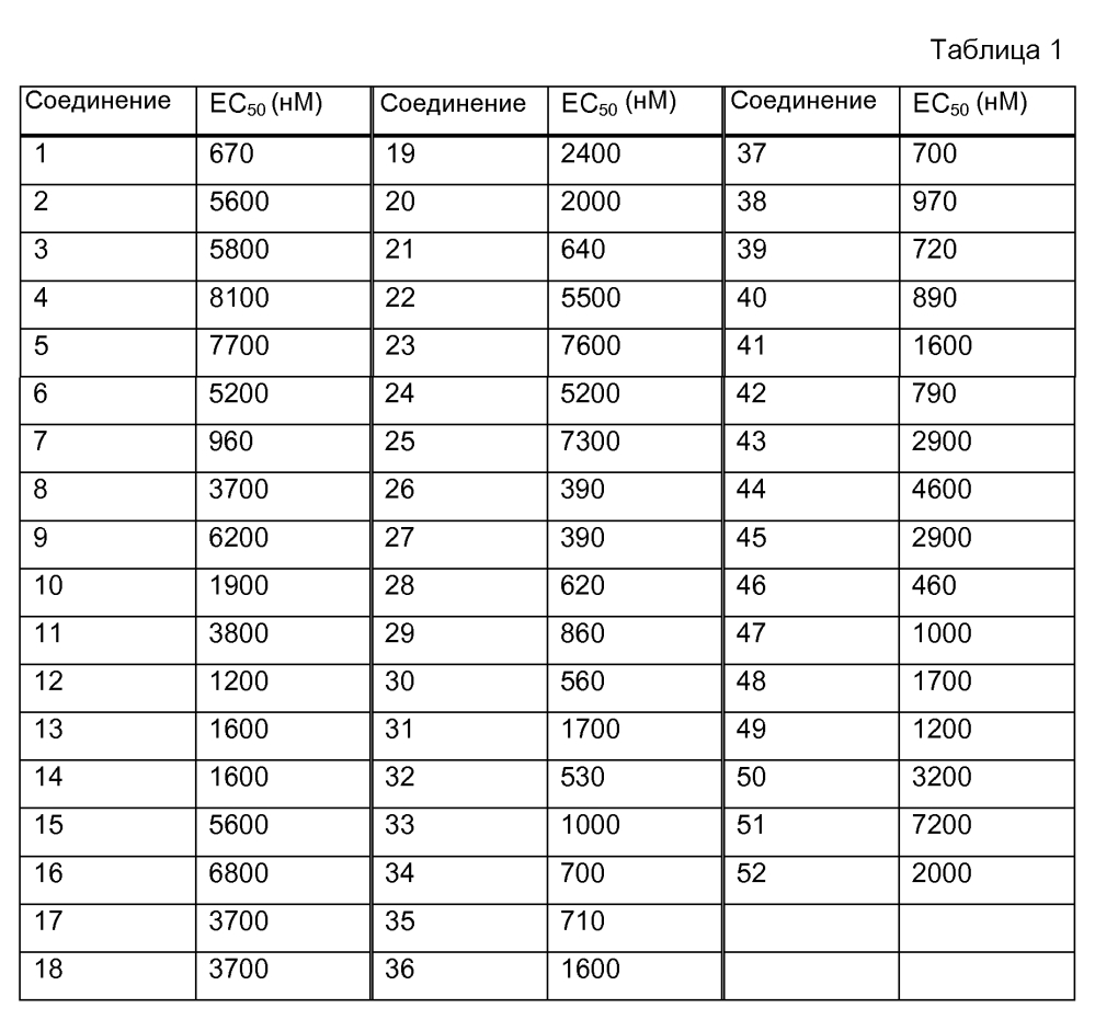 Позитивные аллостерические модуляторы никотинового рецептора ацетилхолина (патент 2604737)