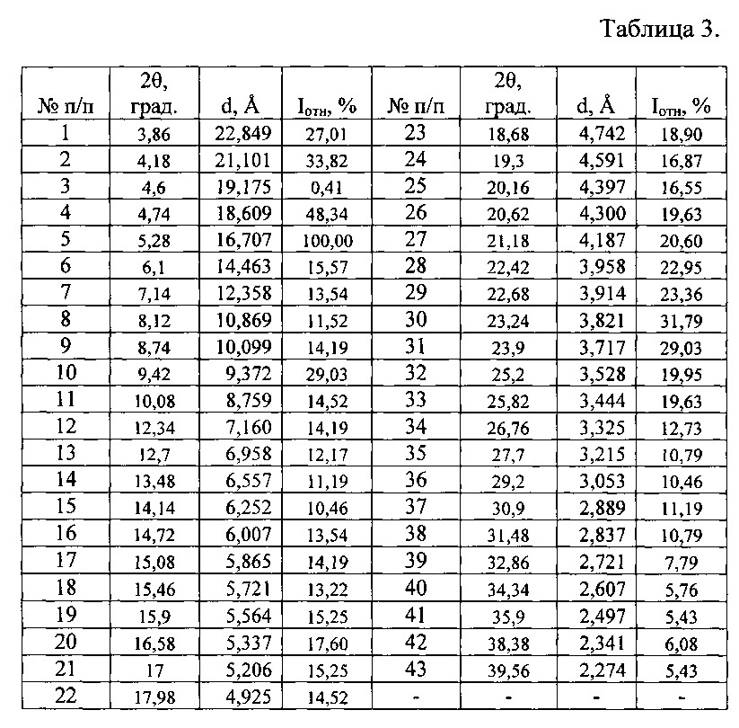Кристаллическая β-модификация n-(3-этинилфенил)-6,7-бис(2 метоксиэтокси)хиназолин-4-амин гидрохлорида, способ её получения и фармацевтическая композиция на её основе (патент 2610337)