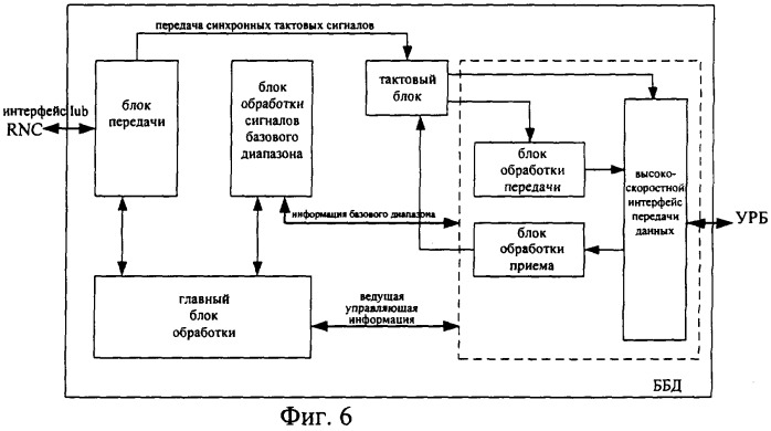 Система распределенных базовых станций, способ организации сети, содержащий такую систему, и блок базового диапазона (патент 2364057)