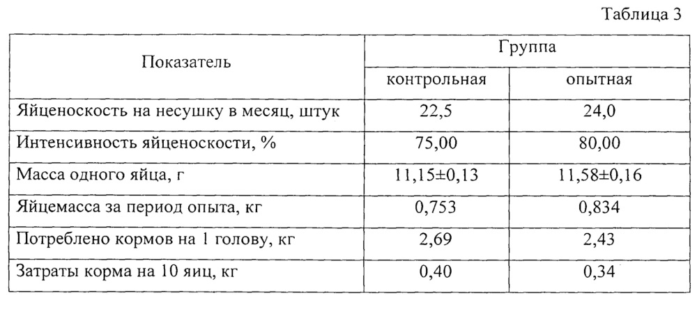 Кормовая добавка, стимулирующая репродуктивную функцию у несушек перепелов (патент 2650563)