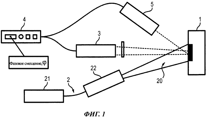 Способ и система для бесконтактного определения радиуса пучка излучения (патент 2591227)