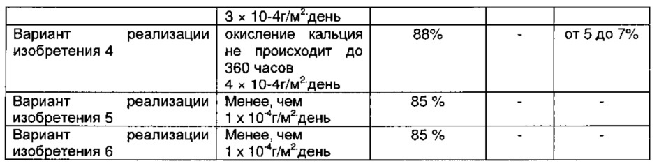 Инкапсулирующая барьерная многослойная структура (патент 2618824)