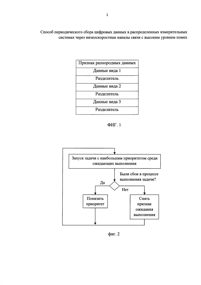 Способ периодического сбора цифровых данных в распределительных измерительных системах через низкоскоростные каналы связи с высоким уровнем помех (патент 2658264)