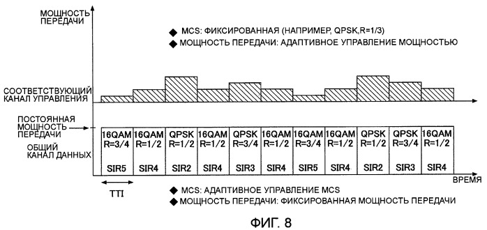 Система и способ радиосвязи (патент 2416163)