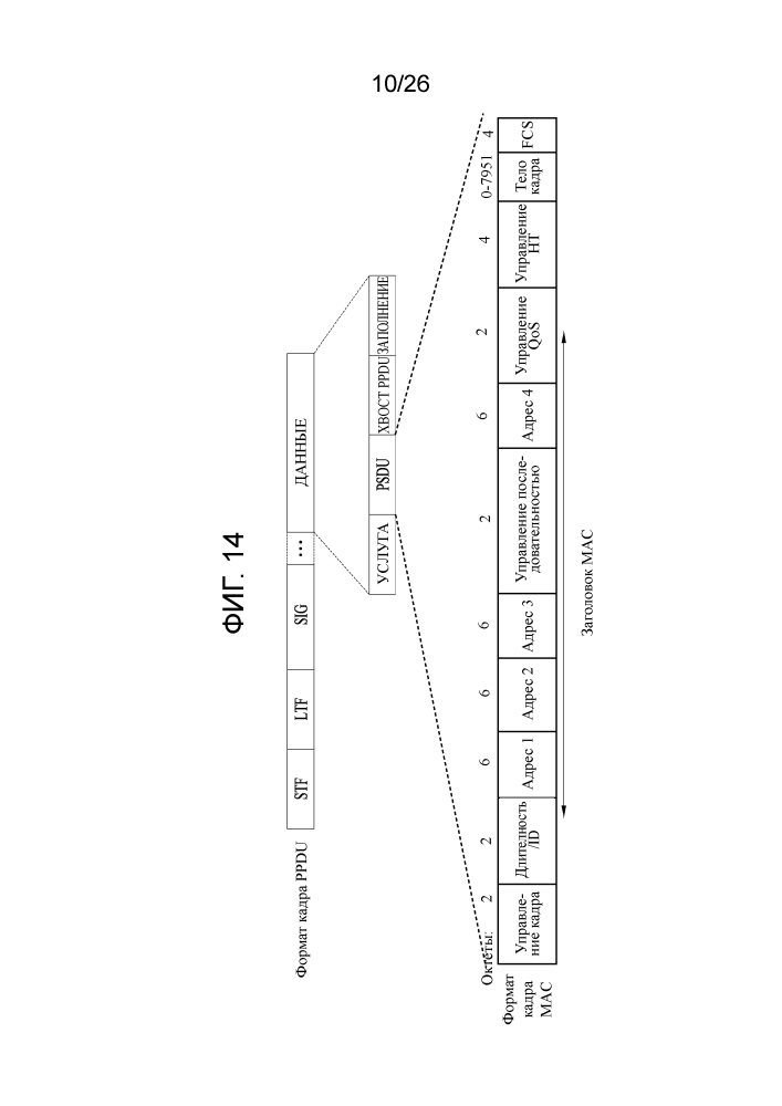 Способ динамического контроля канала в системе беспроводной lan и соответствующее устройство (патент 2632401)