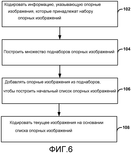 Построение списка опорных изображений для видеокодирования (патент 2571410)