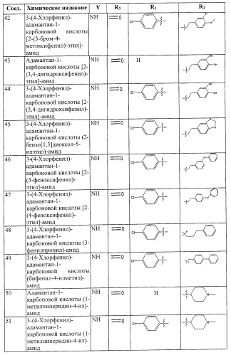 Ингибиторы сфингозинкиназы (патент 2447060)